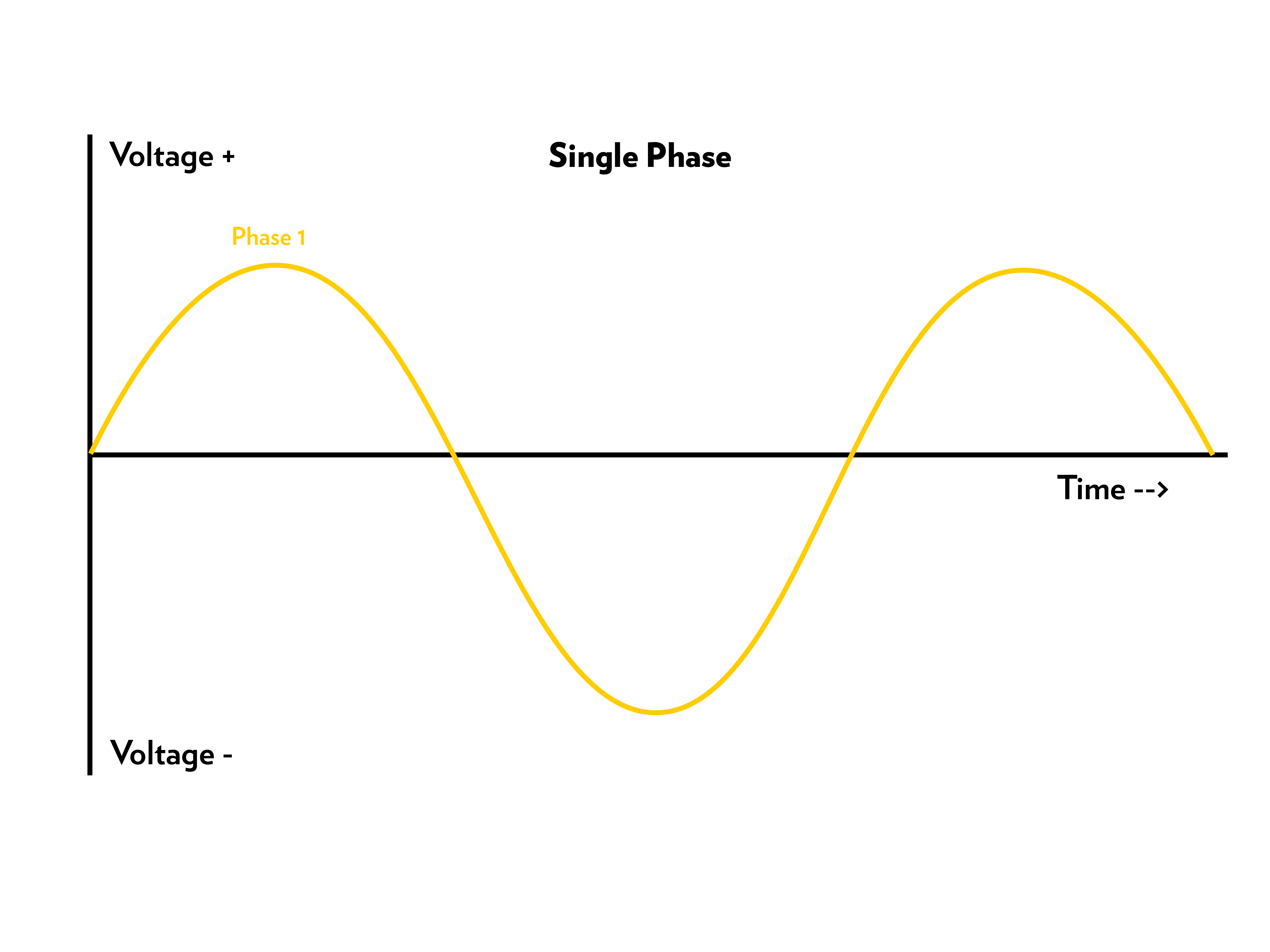 Single phase-01