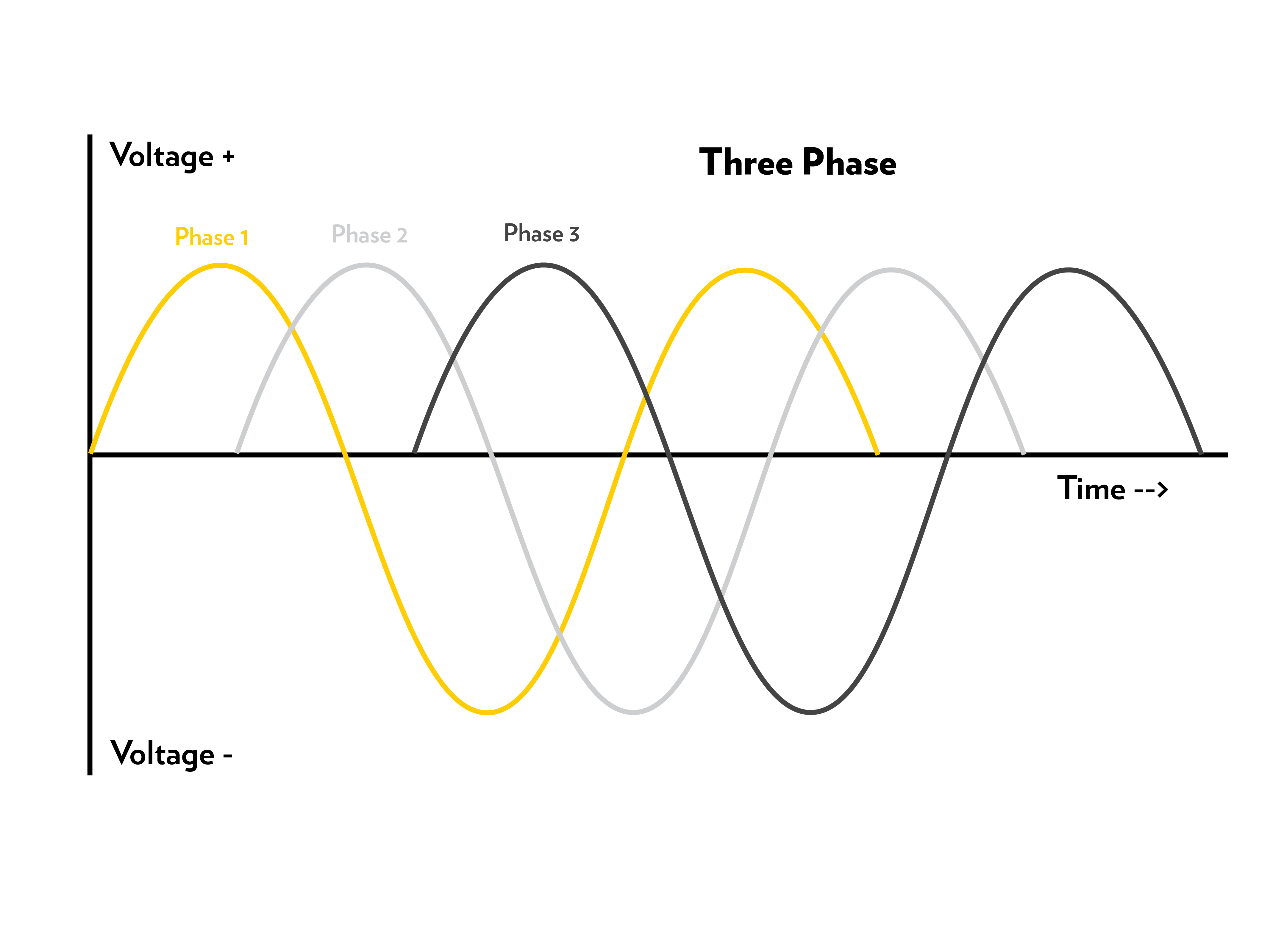 Three phase-01