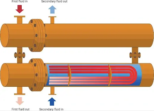 Heat Exchanger Skids: What They Are & How They Work